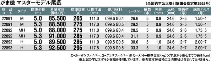 パワナビFISHING: がまかつ新商品「マスターモデル」展示会のお知らせ